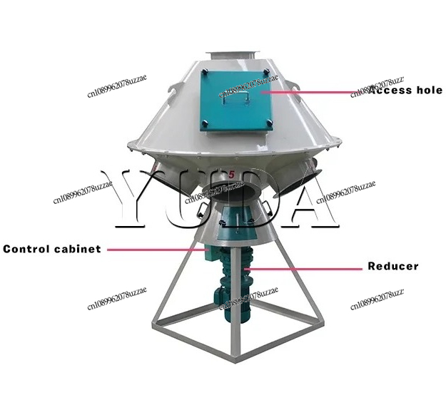 Distributing Equipment  Animal - Office Furniture Distributor recensie en prijs